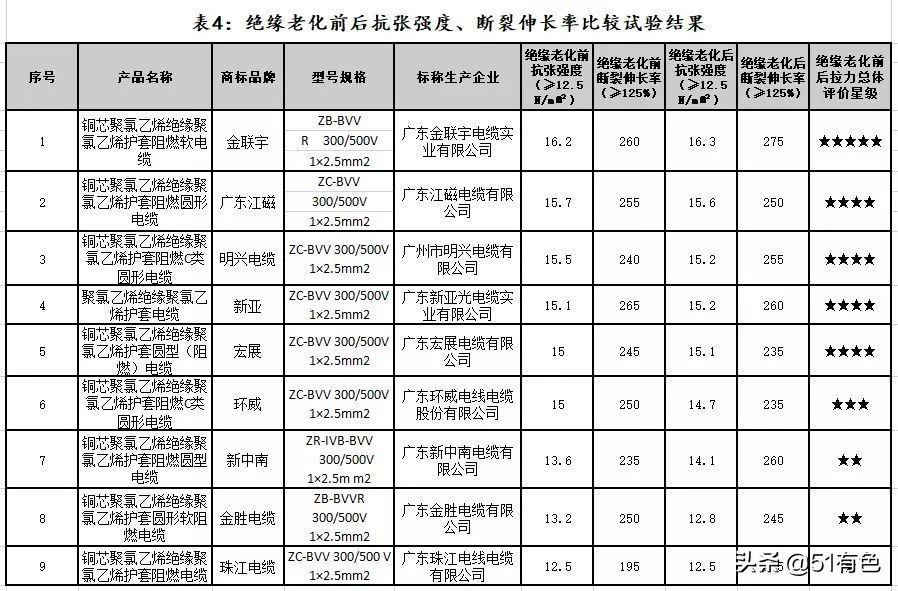 常见电力电缆哪个牌子好,电线电缆10大品牌