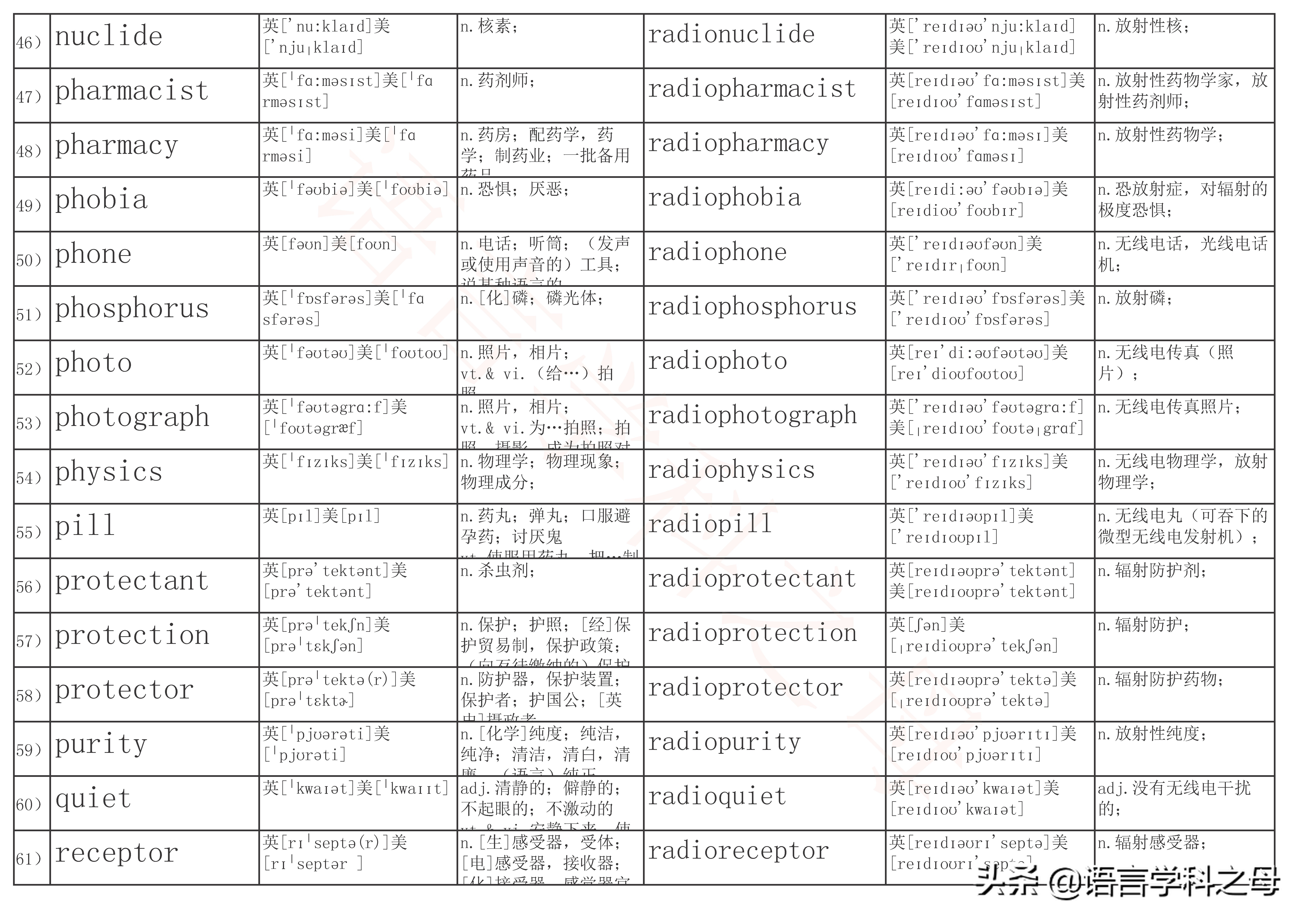 radio英语单词快速记忆,radio单词复数