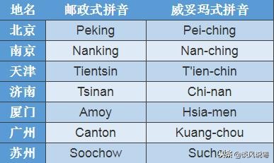 不用日文怎么拼写,香港人的拼音跟中文不一样