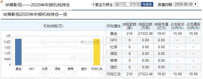 华策影视二季度播出剧,网剧火爆的原因
