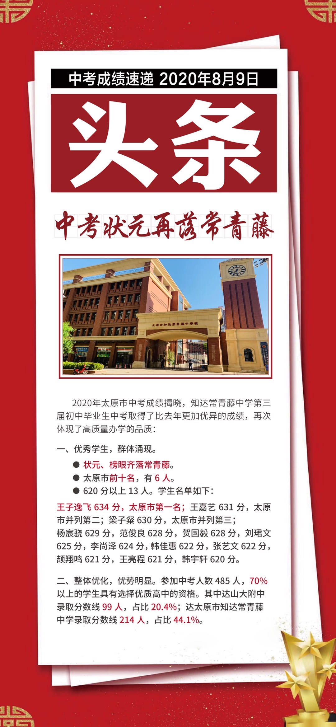 太原2022年中考学校成绩排名,山西太原2020年中考录取分数线