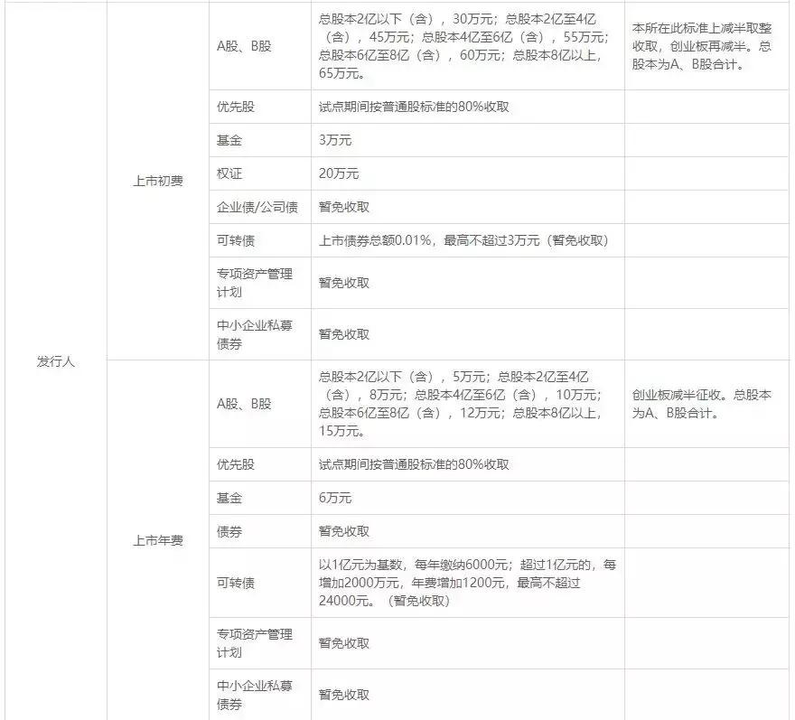 a股印花税税率最新消息,a股印花税最新政策