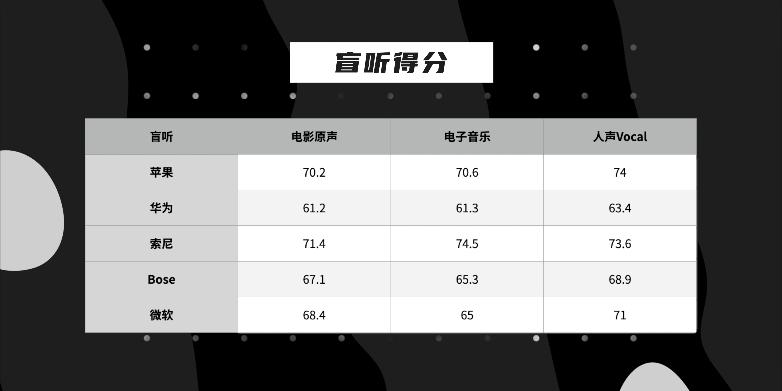 性价和性能比较好的耳机,最帅1000元以上的耳机测评