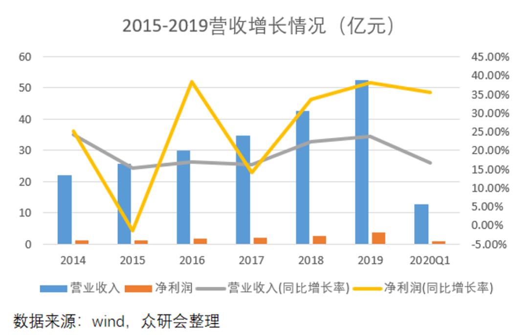 安井食品厂车间冷吗,安井食品好物