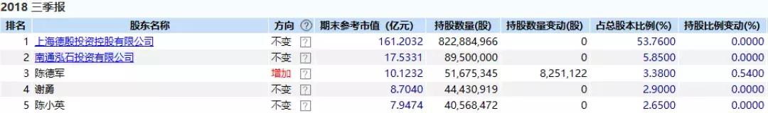阿里收购申通快递最新消息,阿里入股申通对其他快递的影响