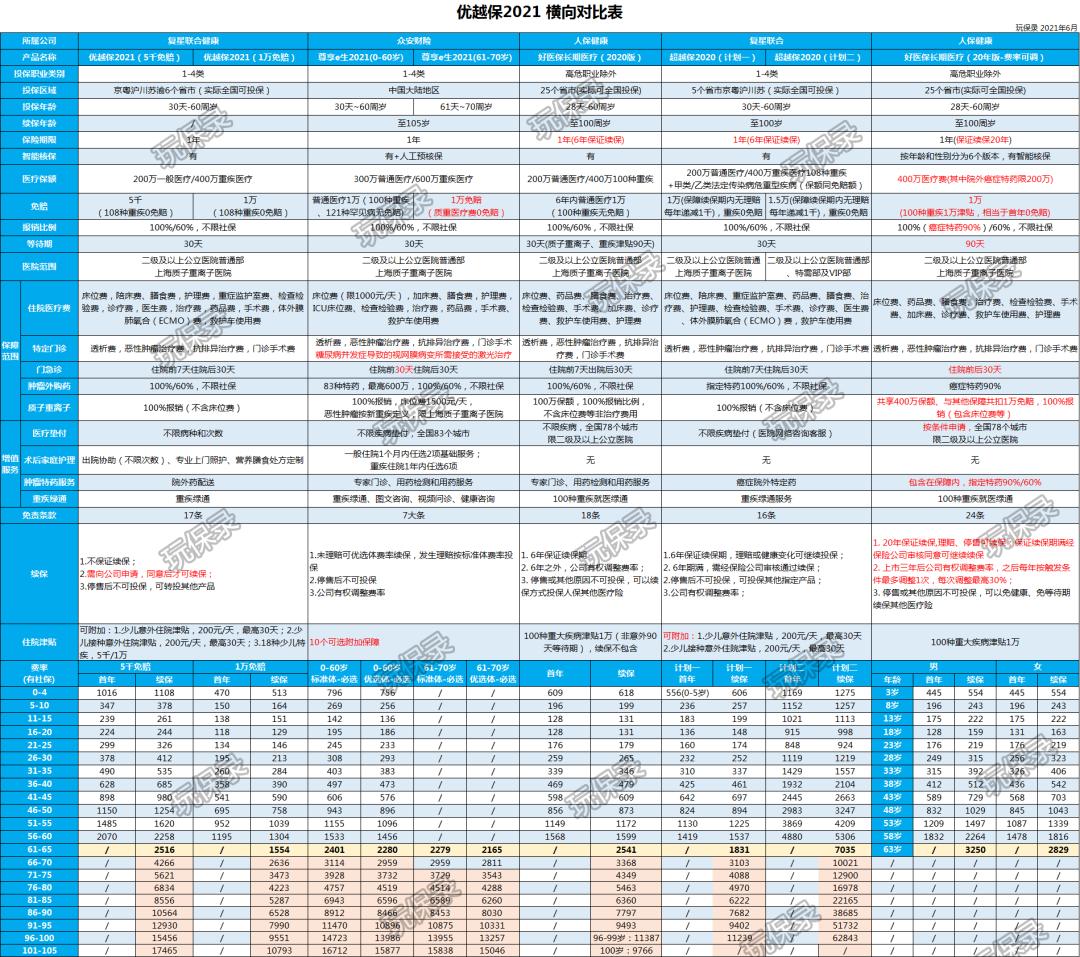 可以续保的全家百万医疗险有哪些,平安保证续保20年的百万医疗险