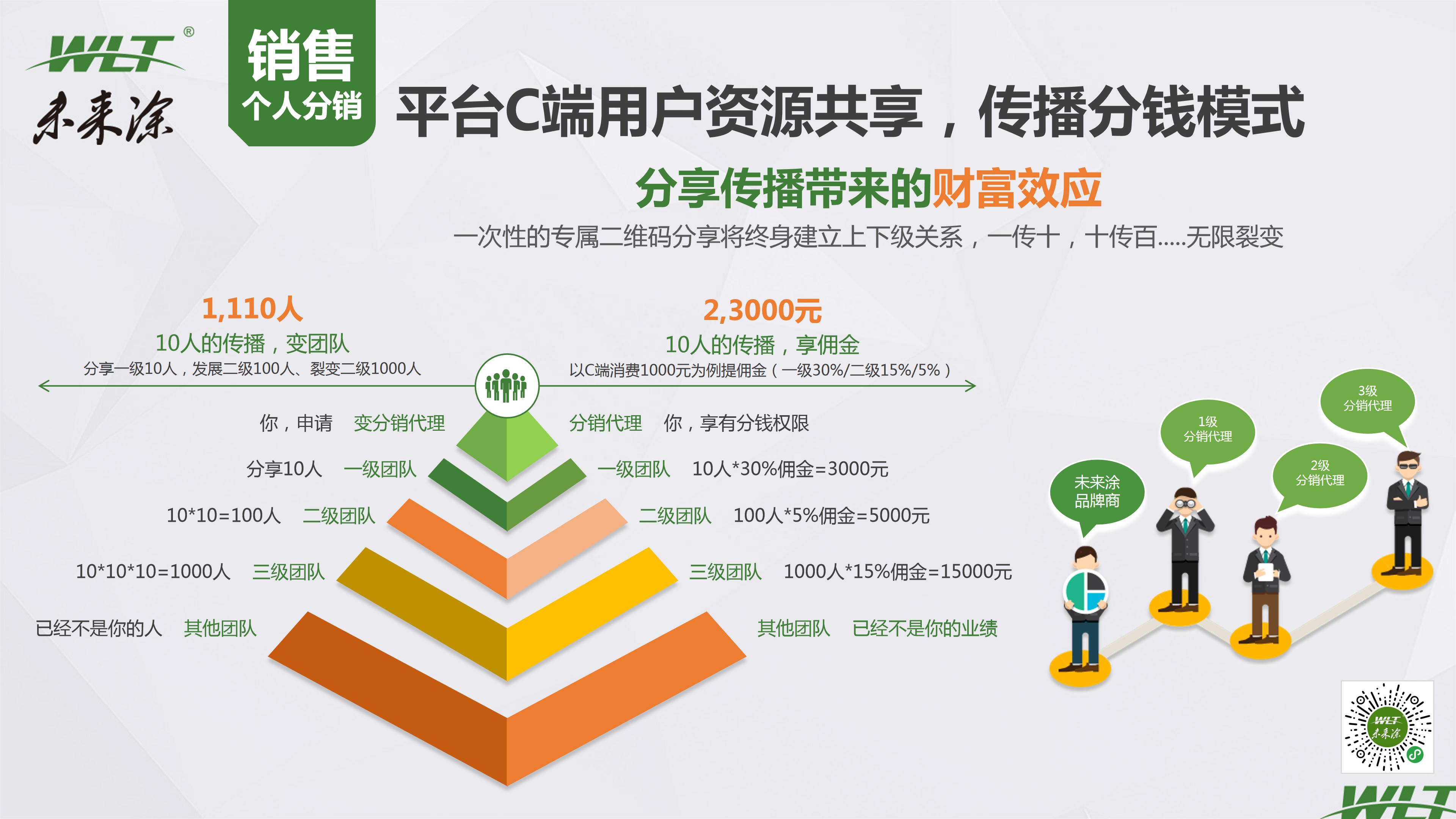 鎬庢牱鍋氫竴涓ソ鐨勬嫑鍟唒pt,鍥尯鎷涘晢鏂规ppt