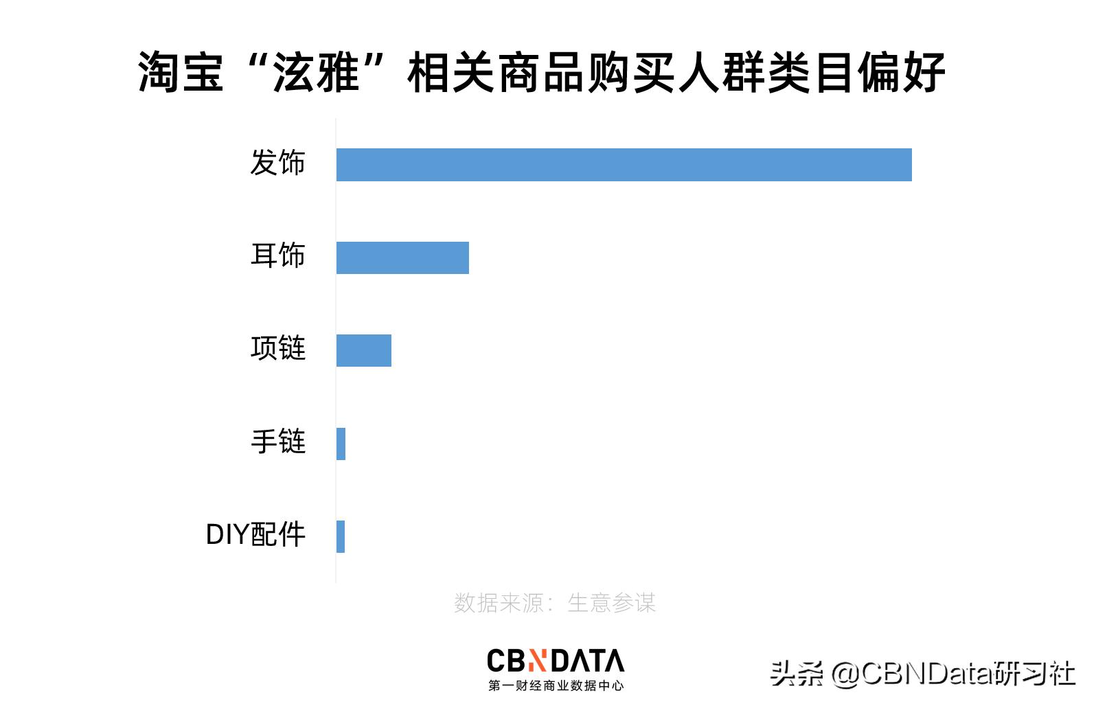 这个韩国女星戴的五毛发卡，一个月在淘宝卖了580万元