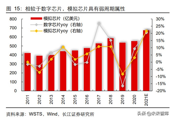 模拟芯片龙头公司,模拟芯片巨头再次进化