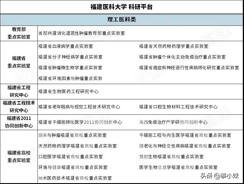 福医大上学怎么样,我劝你千万不要惹学医的女生