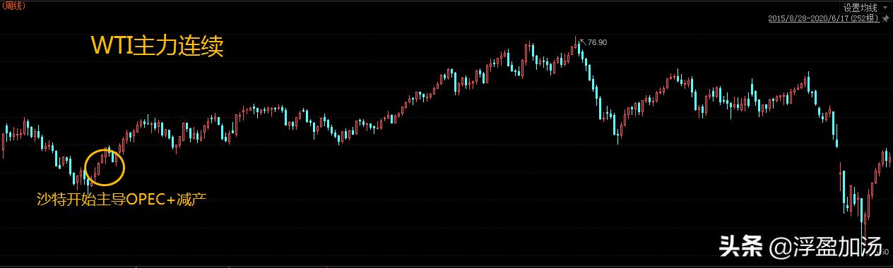 全球石油价格大战视频,全球石油战