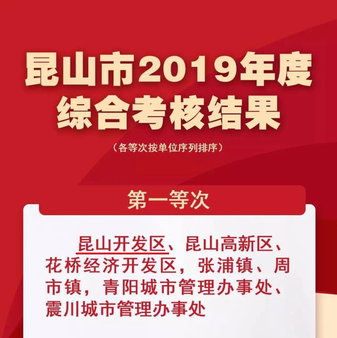 昆山入选国家级企业,昆山入选中央重要榜单