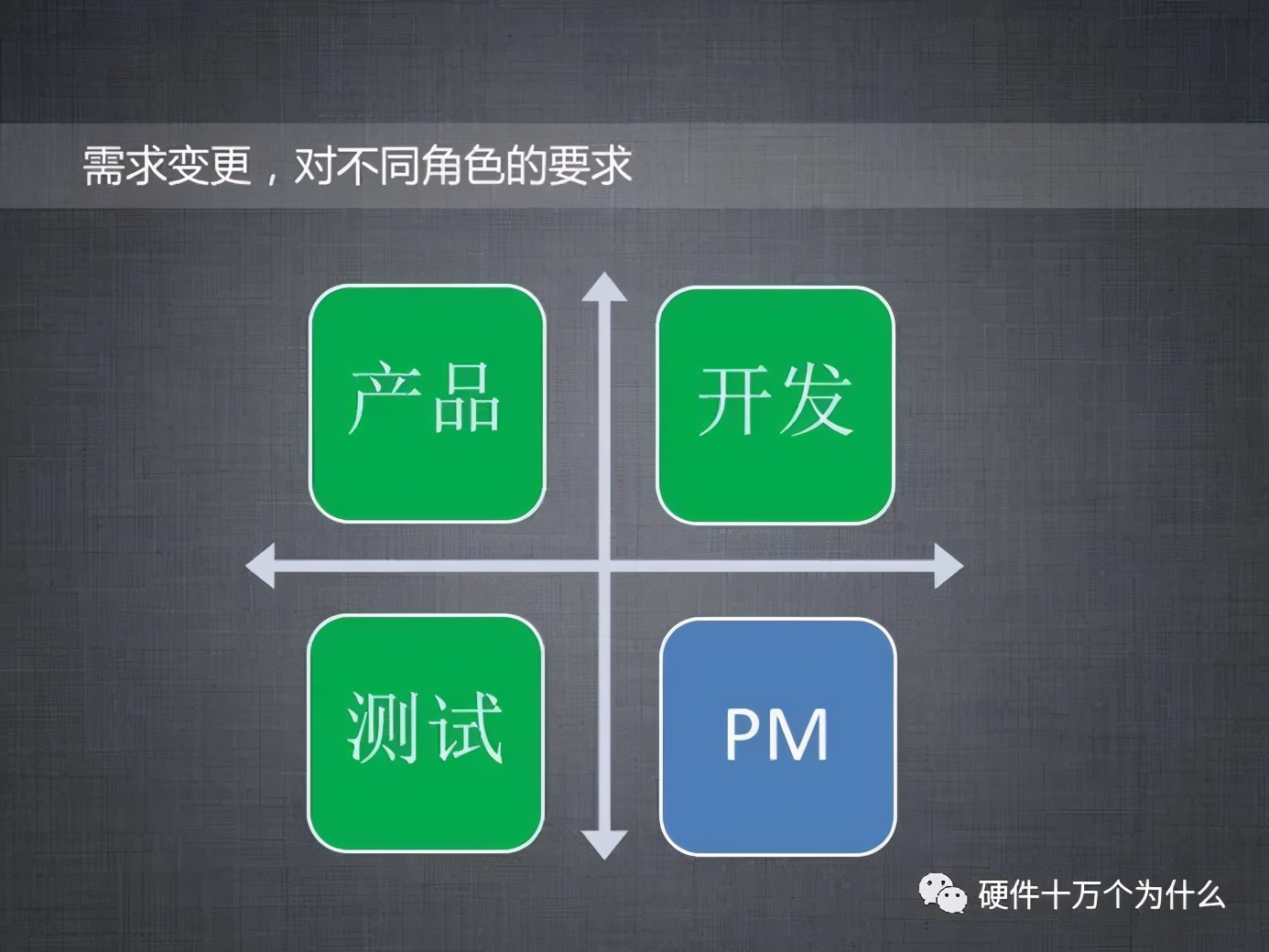 需求管理整理表模板,需求变更流程图怎么画的