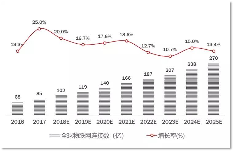 物联网iot的核心和基础是什么,物联网iot未来发展