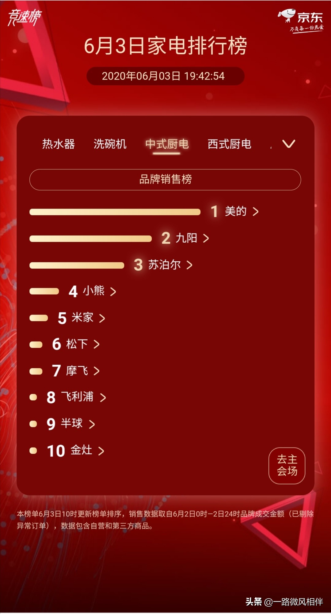 美的凭什么这么强,美的更有底气