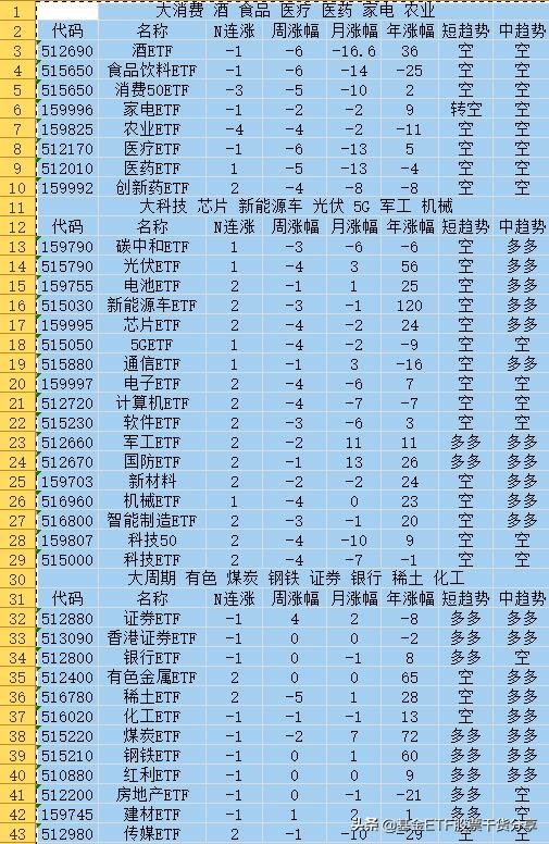 2020场内etf收益总结,场内etf今日涨幅