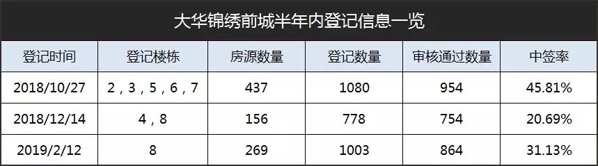 西安航天城楼盘开盘,西安航天城值得购买的楼盘