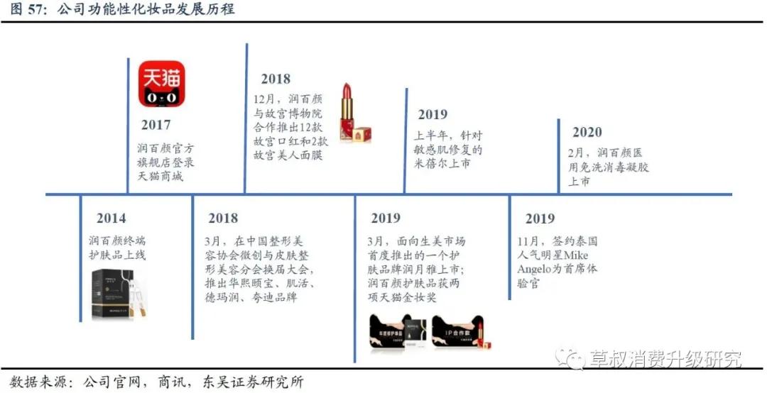 华熙生物真的好用吗,华熙生物的含金量