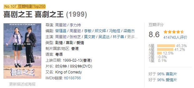 1999年喜剧之王内地电影院上映,1999喜剧之王香港上映时间