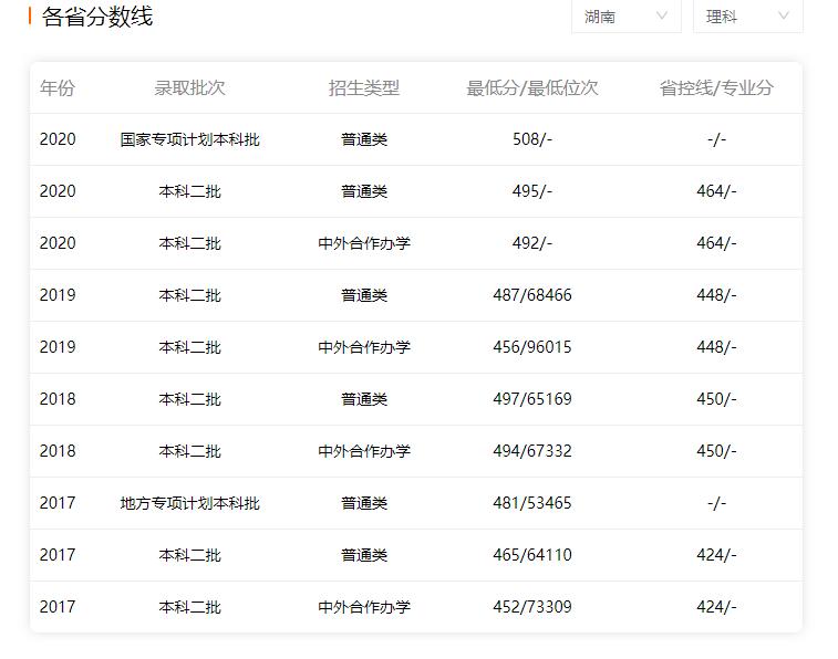 华北科技学院是211大学吗,华北科技学院有前途吗