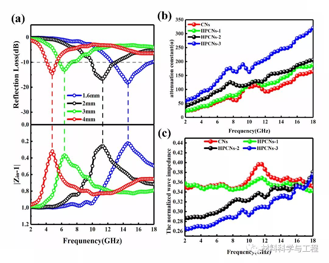 南航光子雷达,南航飞行技术好吗
