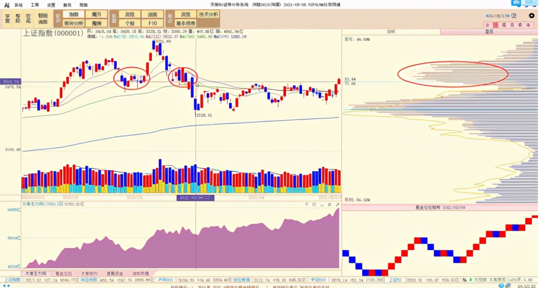 a股短线下跌实盘如何操作,a股反弹后市预判