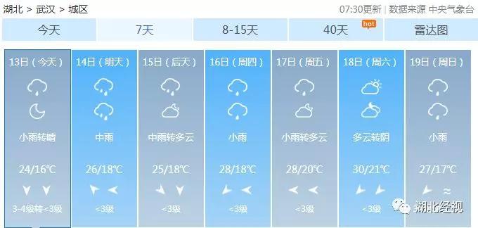 新一轮雨水预计上线时间,新一轮的雨水是从哪里来的