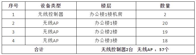 写字楼移动wifi路由器,写字楼wifi安装