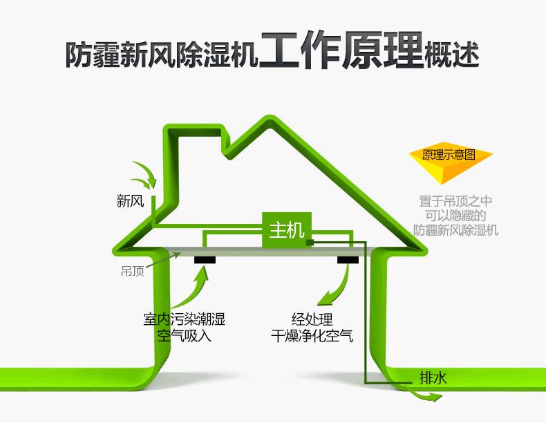住在一楼屋里潮湿,住在一楼的家里太潮湿有霉味