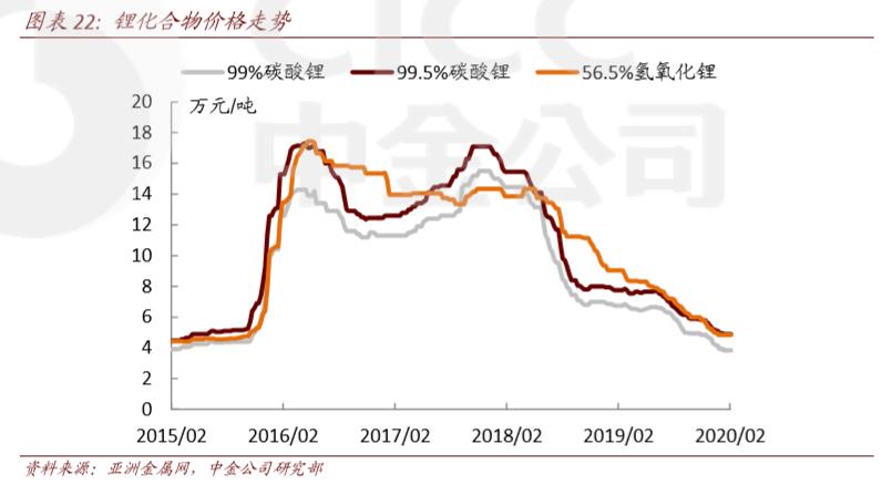 天齐锂业拥有锂资源,天齐锂业提锂技术