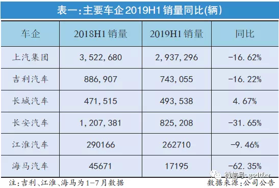 白马股一周行情,白马股一览表2023