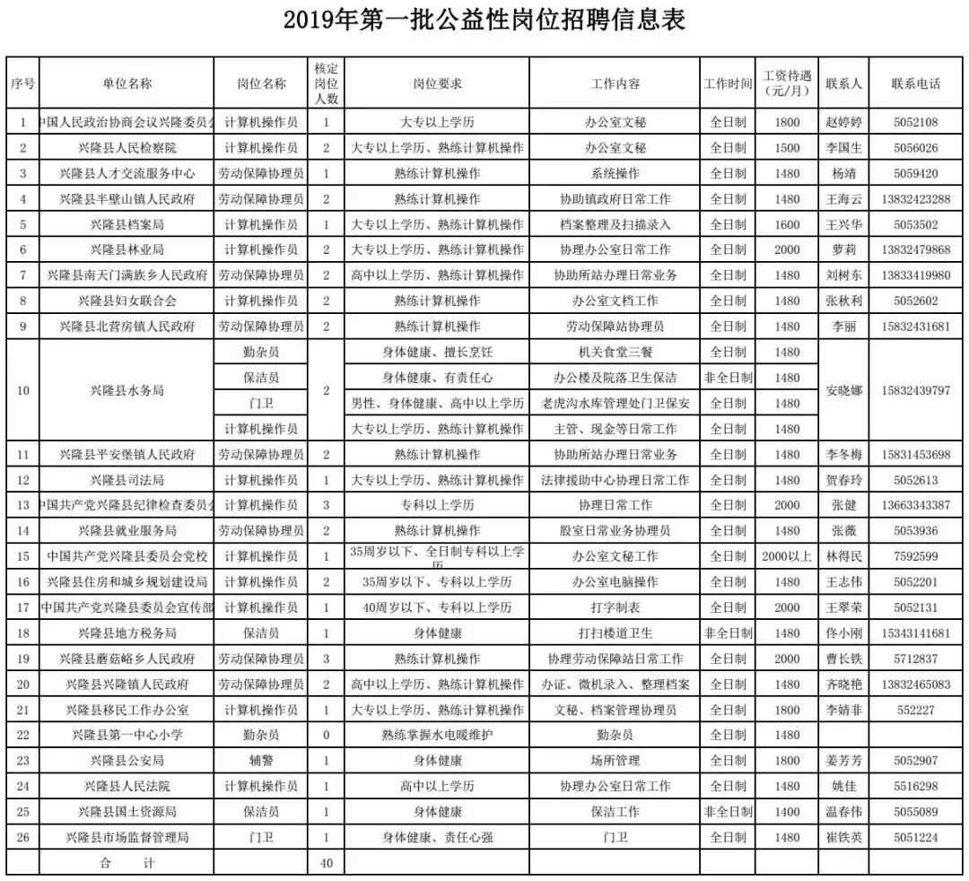 河北136个事业单位职位表,河北省事业编制2023招聘岗位表