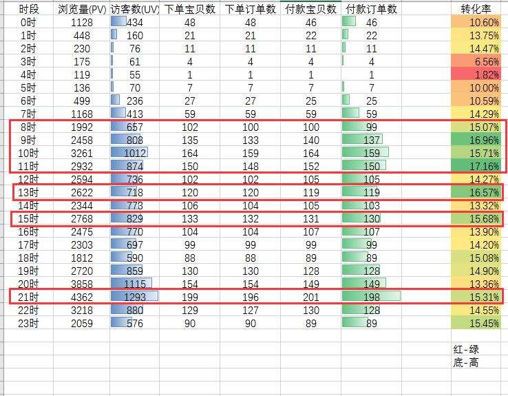 拼多多直通车创意竞争力怎么提升,直通车新品标准计划打造爆款
