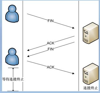 c语言socket编程详解,c语言socket网络编程