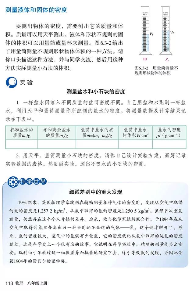 人教版八年级上册物理书暑假预习,初二上册物理预习合集