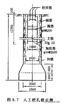 桩的检测数量规范要求,桩质量检测顺序