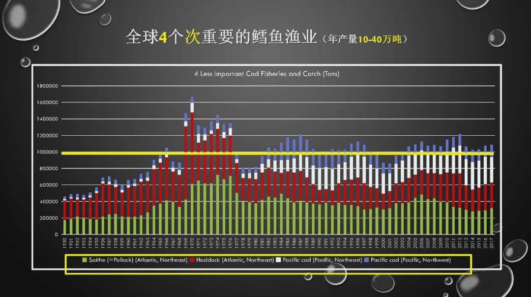 樊哥说中国美食,樊哥讲冰鲜生鲜
