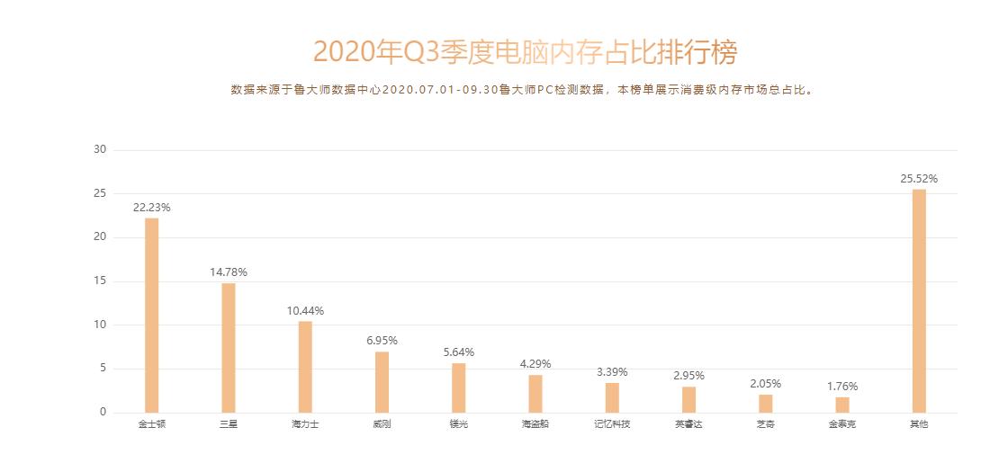 鲁大师pc版,鲁大师pc排行榜