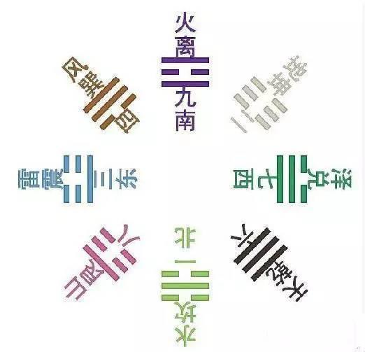 最全的易经八卦图解,易经教你如何看八卦图