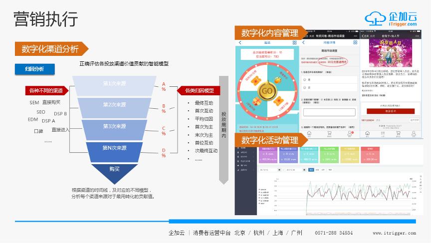 cdp数据中台数智化,cdp数据