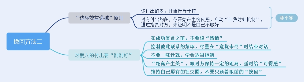 郁闷！前任明明缺点很多，却是别人眼里的完美对象