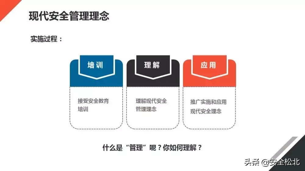 安全生产管理安全员哪里学习,安监人员安全管理知识培训考试