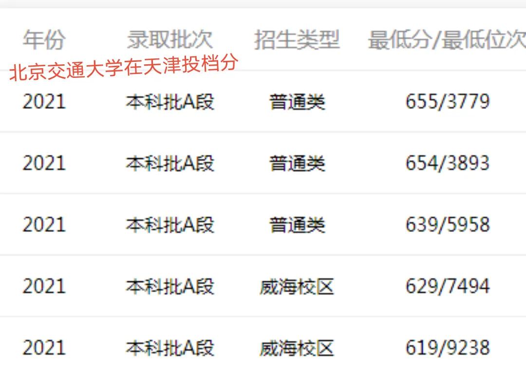 大连理工与北京邮电哪个好,大连理工与上海交通大学哪个好