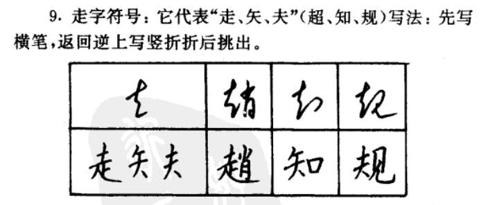 揭开书法的神秘面纱,九十六种草书常用符号完整版