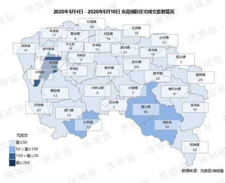 上周东莞新房网签821套，这个镇成交过百套！