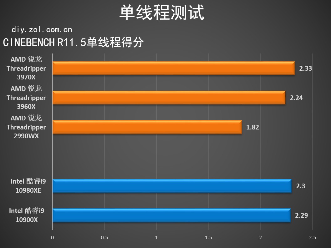 新锐龙八核满血和十一代i7哪个好,锐龙4060和酷睿3060性能对比