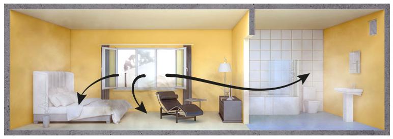 消除室内空气污染的最好方法,室内空气污染治理包括除甲醛吗