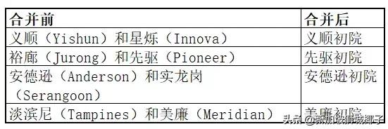 新加坡政府宣布多个新政,新加坡的新政策