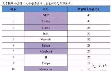 电子元器件产业资讯最新消息,日本元器件有多厉害