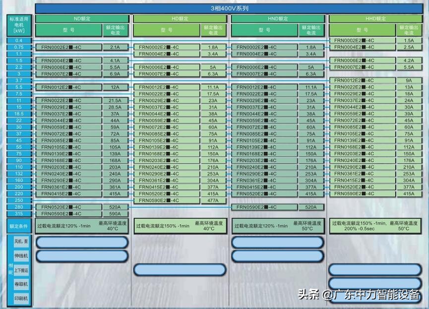富士ace变频器操作面板频率,富士e1s变频器参数表